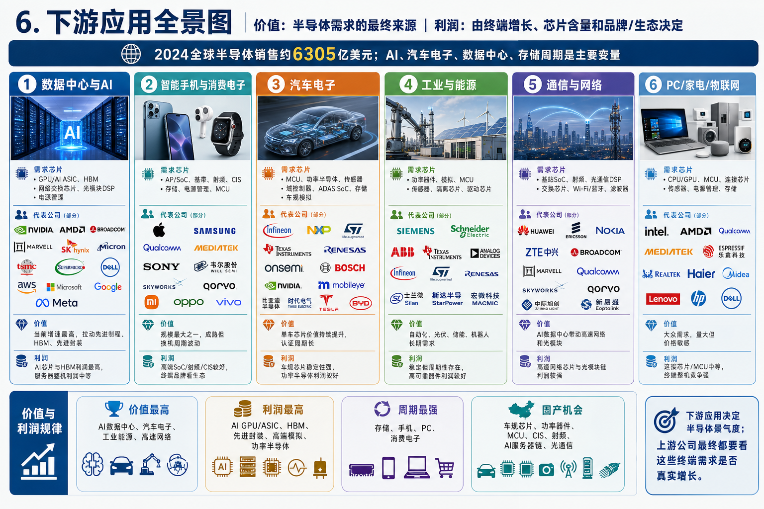 下游应用全景图