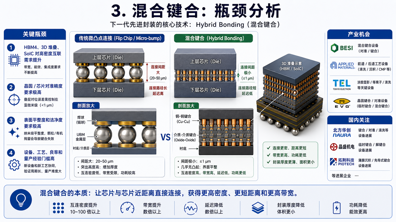 混合键合瓶颈分析