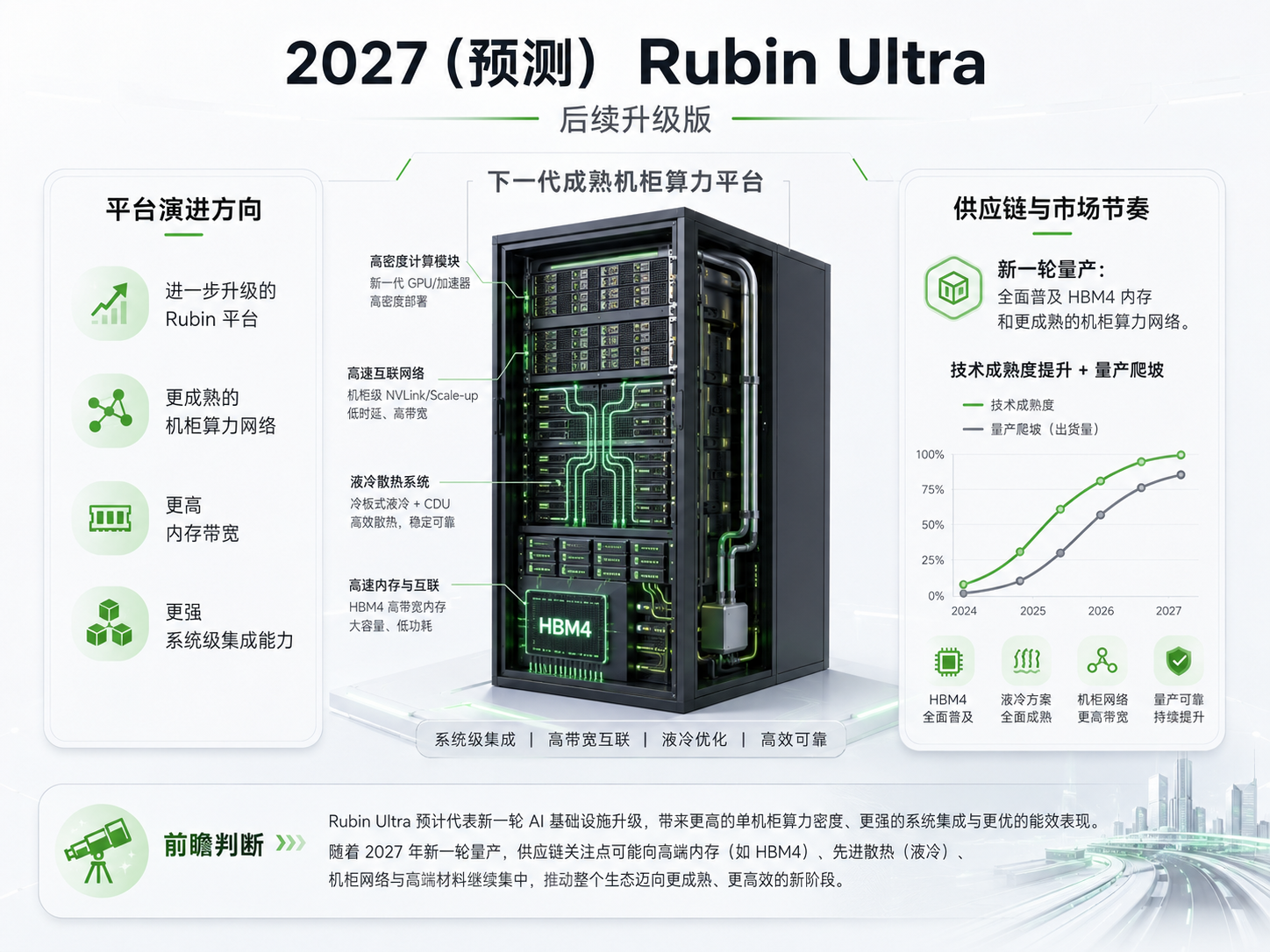 2027 Nvidia Rubin Ultra 平台示意图